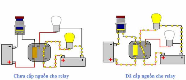 Nguyên lý hoạt động của rơ le