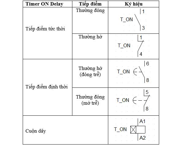 Ký hiệu rơ le thời gian ON DELAY