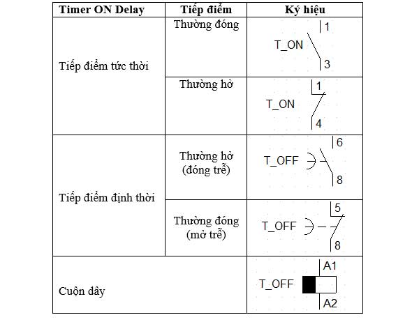 Ký hiệu rơ le thời gian OFF DELAY