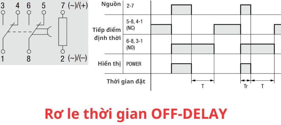 Nguyên lý hoạt động của rơ le thời gian OFF DELAY