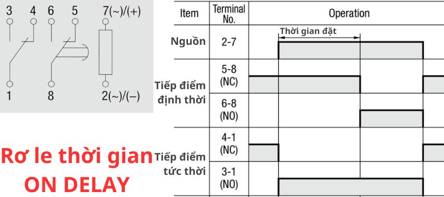 Nguyên lý hoạt động của rơ le thời gian ON DELAY