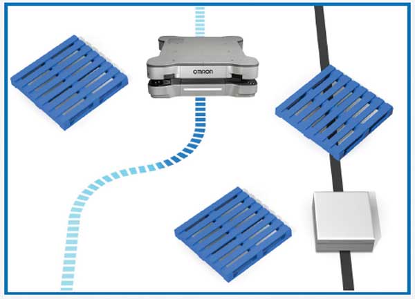 Tính năng điều hướng tự động của robot tự hành OMRON
