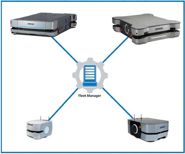 Phần mềm quản lý hoạt động robot: Fleet manager