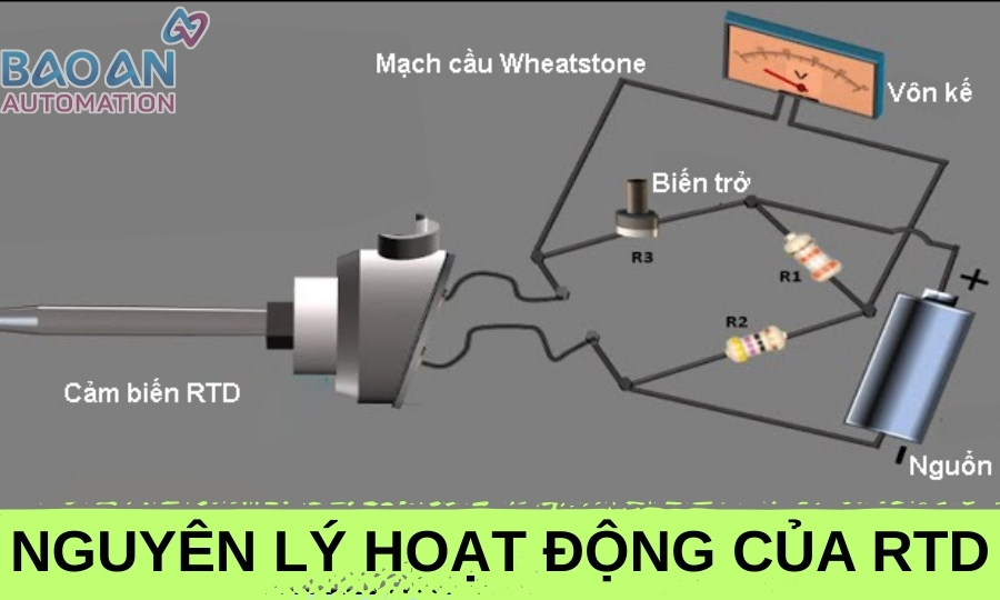 Nguyên lý hoạt động của RTD Nguyên lý hoạt động của RTD