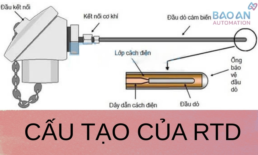 Cấu tạo cảm biến RTD Cấu tạo cảm biến RTD