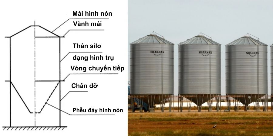 Cấu trúc silo