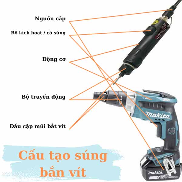 Cấu tạo súng bắn vít