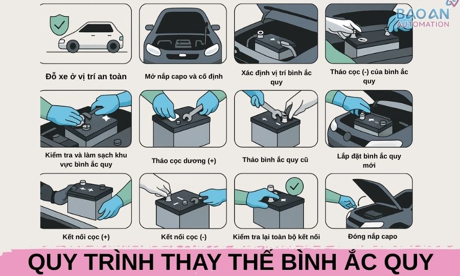 Quy trình thay thế bình ắc quy