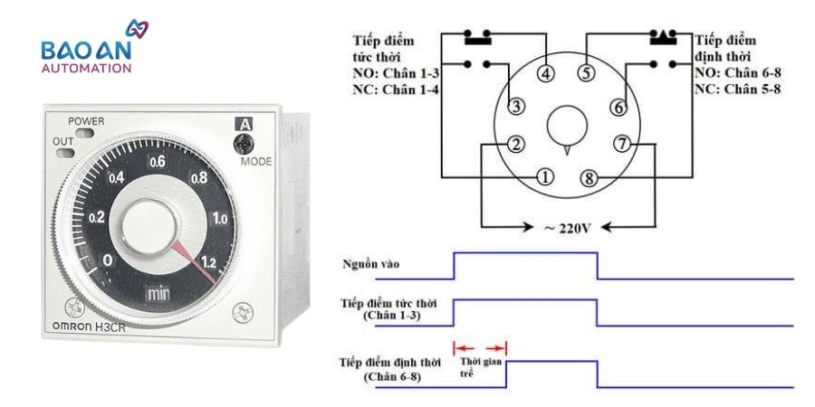 Nguyên lý hoạt động của timer