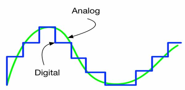 Khác nhau giữa tín hiệu analog và digital