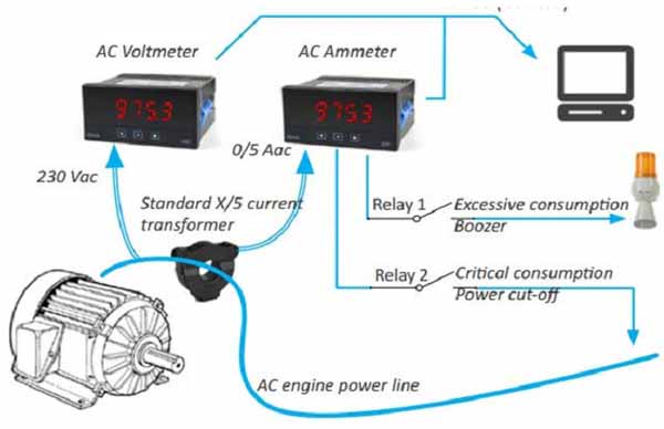 Ứng dụng của tín hiệu analog trong điều khiển thiết bị phụ tải