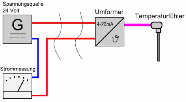 Ứng dụng tín hiệu analog trong chuyển đổi tín hiệu nhiệt độ từ can nhiệt
