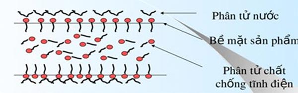 Sử dụng các sản phẩm chống tĩnh điện