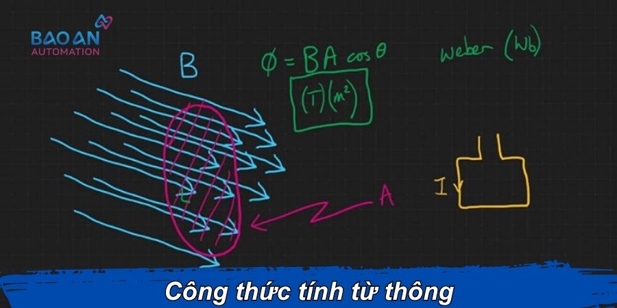 Công thức tính từ thông Công thức tính từ thông