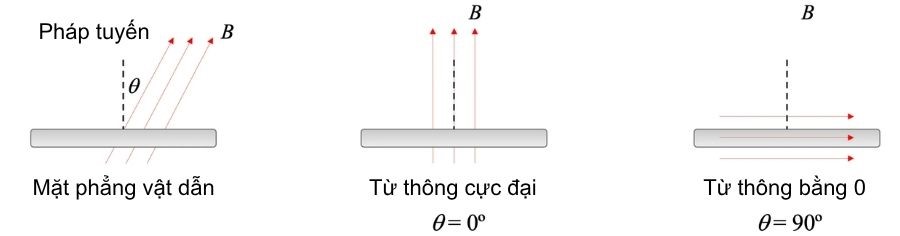 Hình minh họa góc θ Hình minh họa góc θ