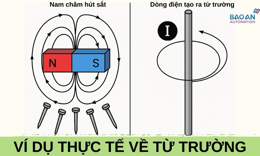 Ví dụ thực tế về từ trường