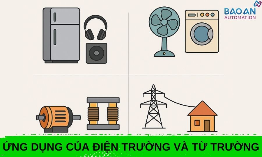 Ứng dụng của từ trường và điện từ trường
