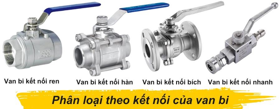 Phân loại theo kết nối của van bi Phân loại theo kết nối của van bi