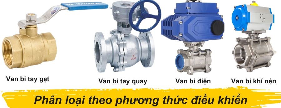 Phân loại theo phương thức điều khiển Phân loại theo phương thức điều khiển