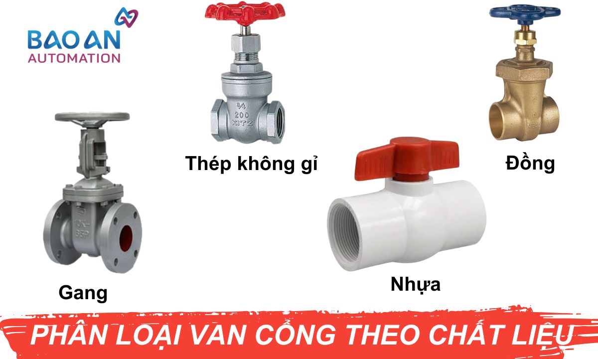 Phân loại Van Cổng (Van Cửa) Phân loại Van Cổng (Van Cửa)