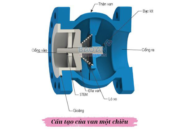 Cấu tạo van một chiều Cấu tạo van một chiều