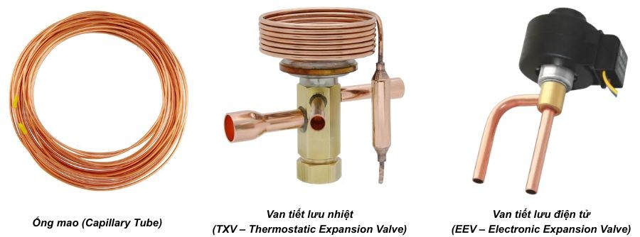 Các loại van tiết lưu Các loại van tiết lưu