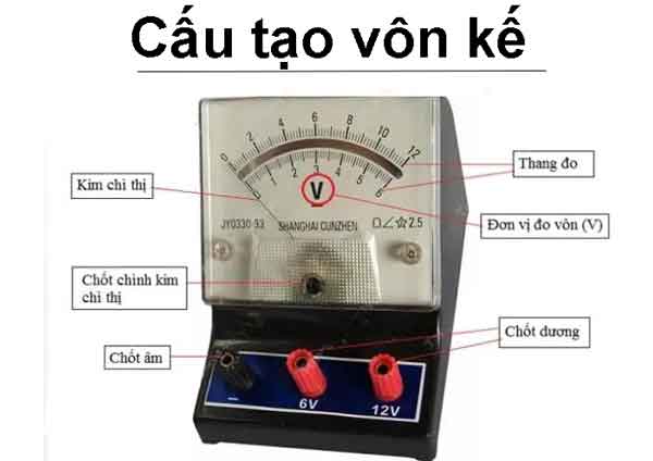 Sơ đồ cấu tạo của vôn kế