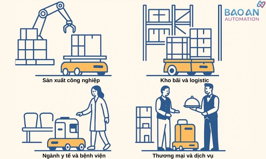 Các ứng dụng thực tế của AGV Các ứng dụng thực tế của AGV